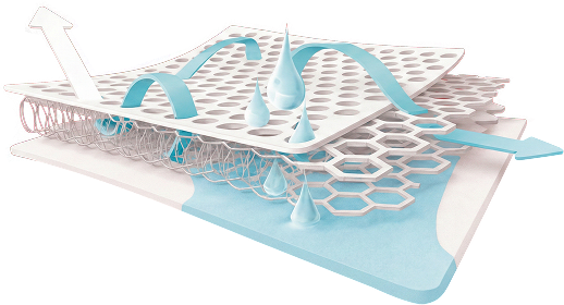 Fonksiyonel Materyal