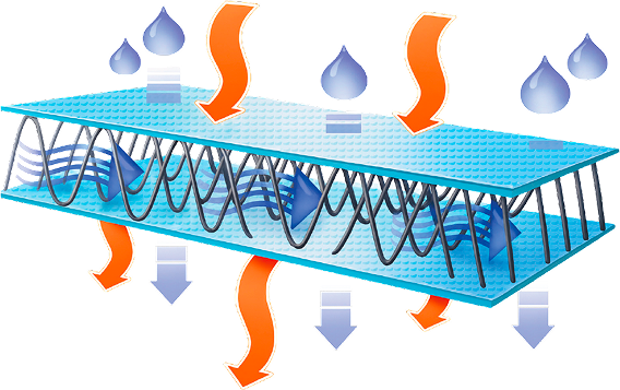 Yüksek Hava Geçirgenliği
